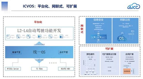智能網(wǎng)聯(lián)汽車SOA架構(gòu)下的應用軟件開發(fā)